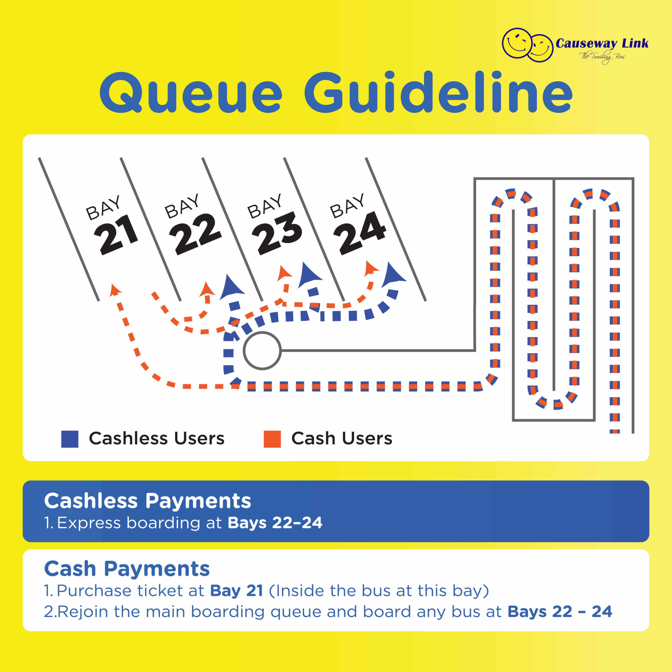 Priority Boarding for Cashless Payments at JB CIQ - Manja